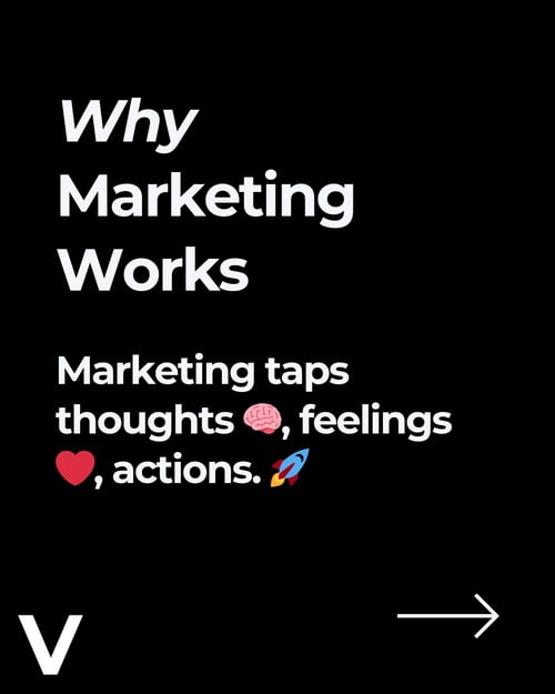 why marketing works