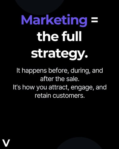 marketing happens before, during, and after the sale