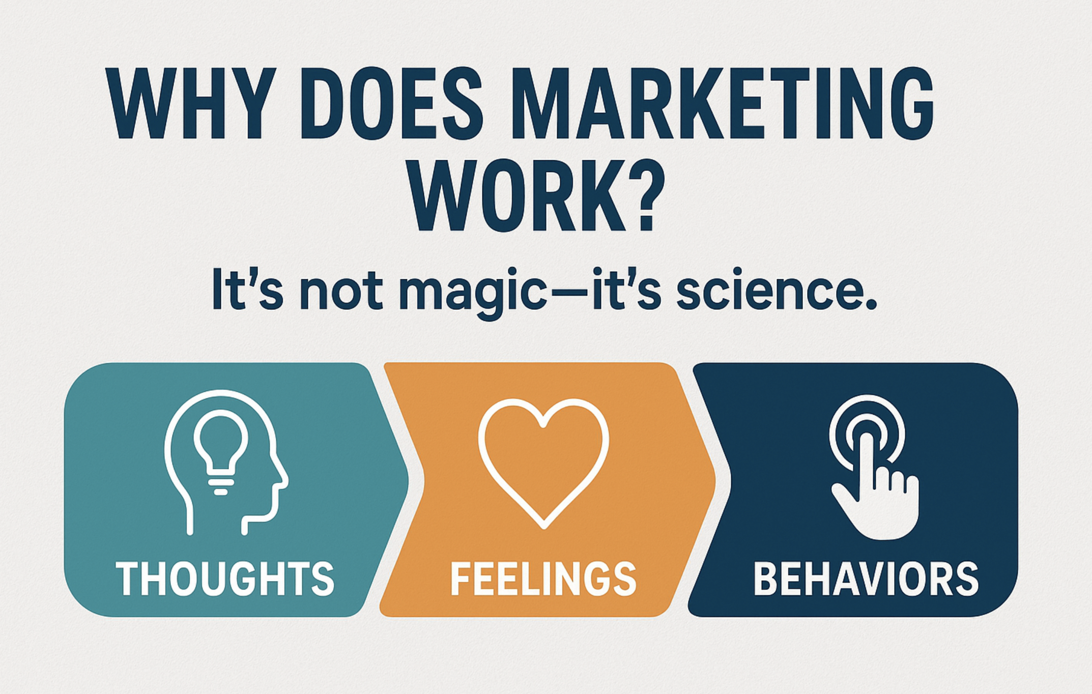 why does marketing work? it's not magic -- it's science